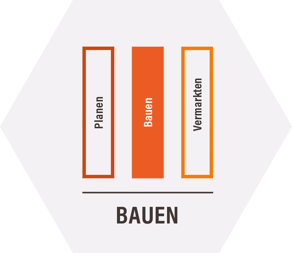 Grafik Bauen mit Schrift Planen Bauen Vermarkten als Inhalte von Projektentwicklung